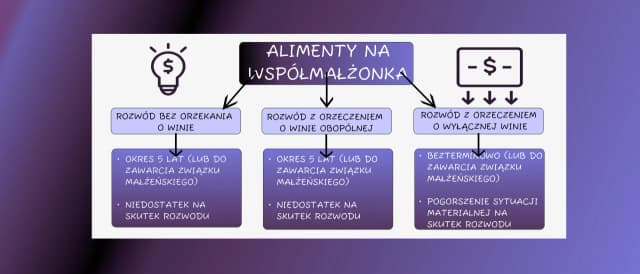 Odpis zupełny czy skrócony do rozwodu – co musisz wiedzieć? Odpis zupełny czy skrócony do rozwodu – co musisz wiedzieć?
