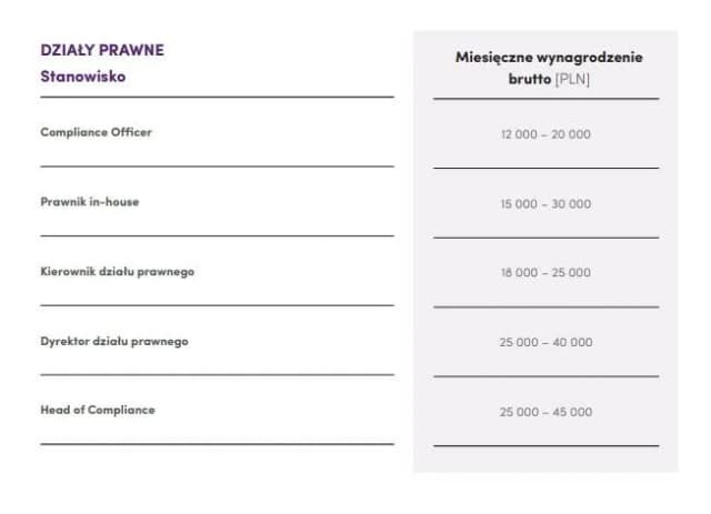 Ile zarabia prawnik w Polsce? Zaskakujące różnice w wynagrodzeniach Ile zarabia prawnik w Polsce? Zaskakujące różnice w wynagrodzeniach